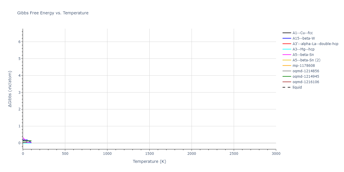 2009--Mendelev-M-I--Cu-Zr--LAMMPS--ipr1/mdthermo.Zr.G