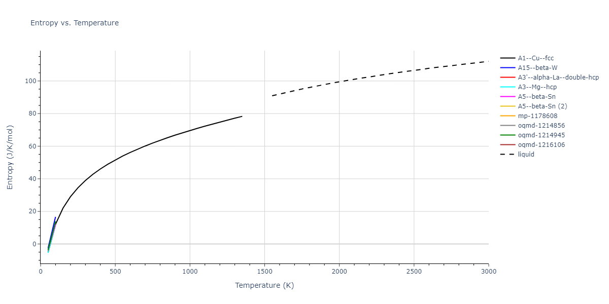 2009--Mendelev-M-I--Cu-Zr--LAMMPS--ipr1/mdthermo.Zr.S