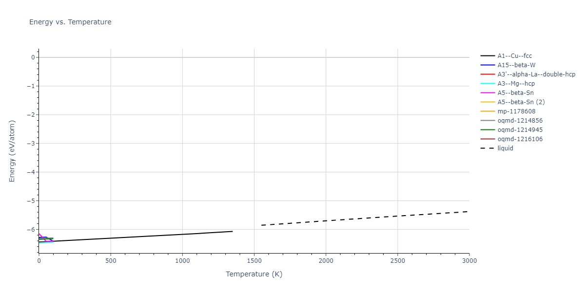 2009--Mendelev-M-I--Cu-Zr--LAMMPS--ipr1/mdthermo.Zr.U