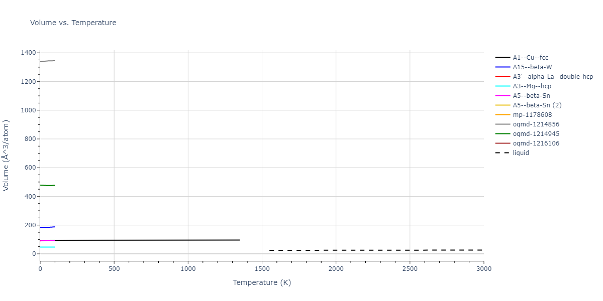 2009--Mendelev-M-I--Cu-Zr--LAMMPS--ipr1/mdthermo.Zr.V