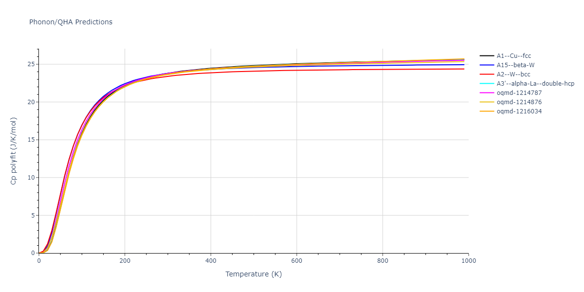 2009--Mendelev-M-I--Cu-Zr--LAMMPS--ipr1/phonon.Cu.Cp-poly.png