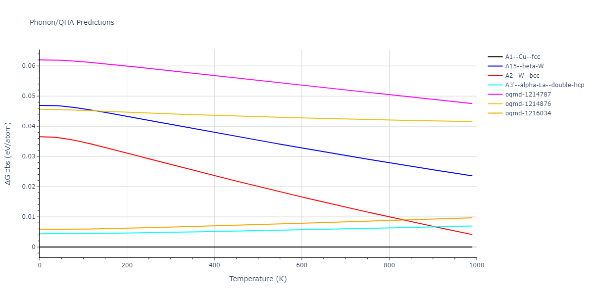 2009--Mendelev-M-I--Cu-Zr--LAMMPS--ipr1/phonon.Cu.G.png