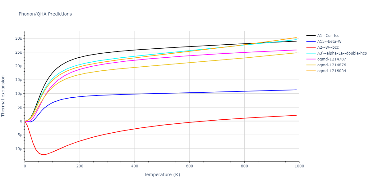 2009--Mendelev-M-I--Cu-Zr--LAMMPS--ipr1/phonon.Cu.alpha.png