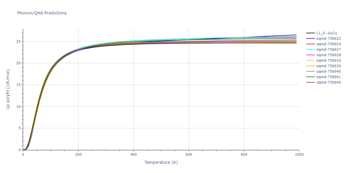 2009--Mendelev-M-I--Cu-Zr--LAMMPS--ipr1/phonon.CuZr.Cp-poly.png