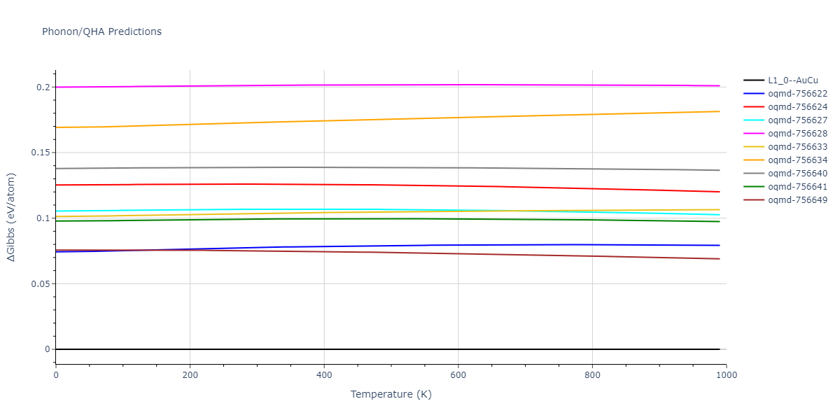 2009--Mendelev-M-I--Cu-Zr--LAMMPS--ipr1/phonon.CuZr.G.png