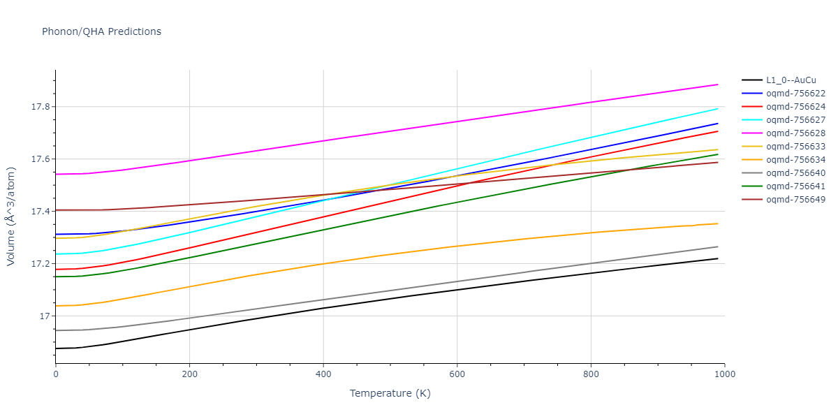 2009--Mendelev-M-I--Cu-Zr--LAMMPS--ipr1/phonon.CuZr.V.png