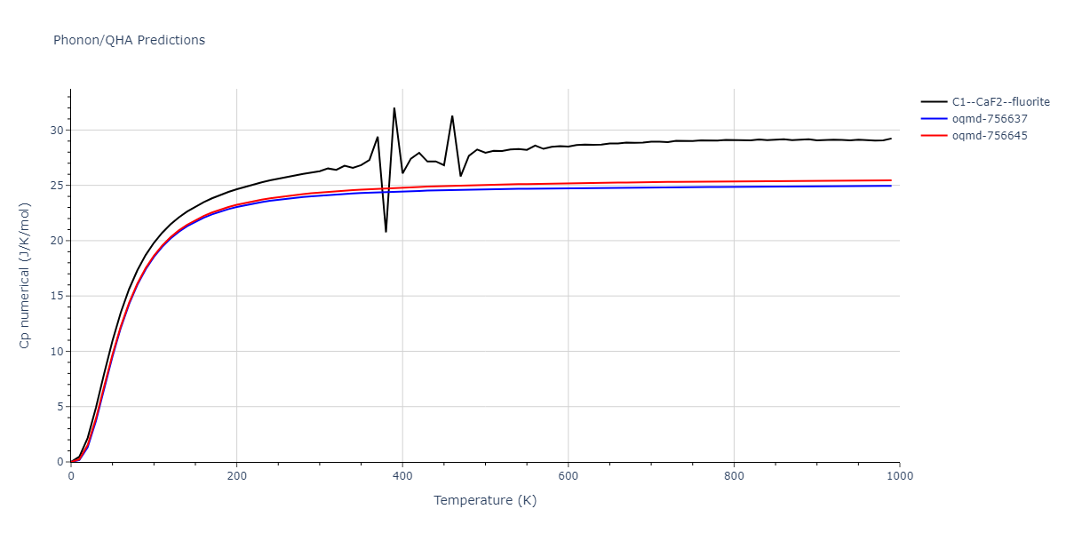 2009--Mendelev-M-I--Cu-Zr--LAMMPS--ipr1/phonon.CuZr2.Cp-num.png