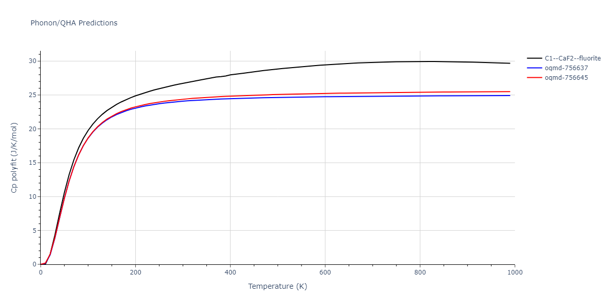 2009--Mendelev-M-I--Cu-Zr--LAMMPS--ipr1/phonon.CuZr2.Cp-poly.png