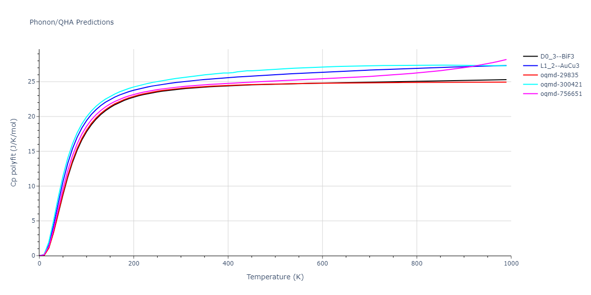 2009--Mendelev-M-I--Cu-Zr--LAMMPS--ipr1/phonon.CuZr3.Cp-poly.png