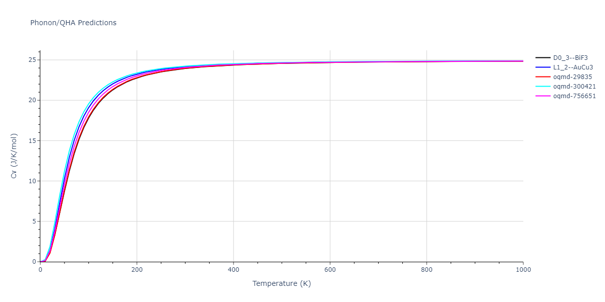 2009--Mendelev-M-I--Cu-Zr--LAMMPS--ipr1/phonon.CuZr3.Cv.png