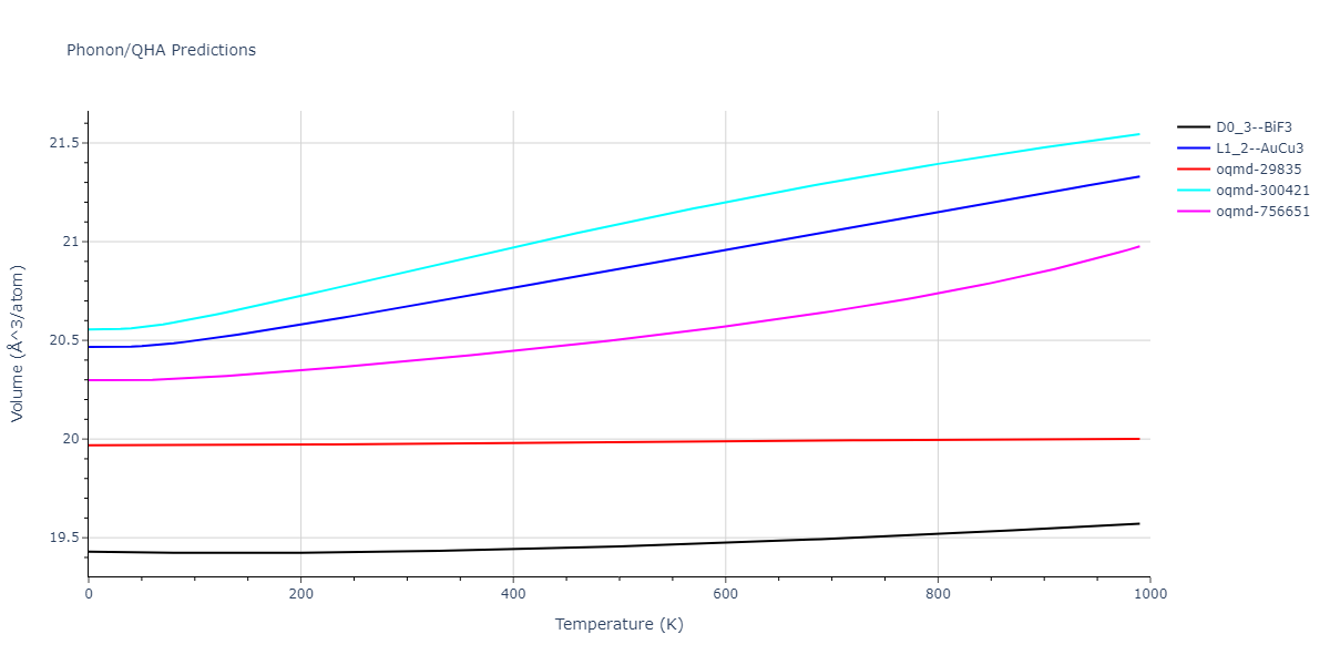 2009--Mendelev-M-I--Cu-Zr--LAMMPS--ipr1/phonon.CuZr3.V.png