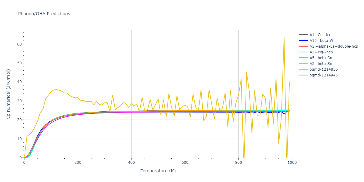 2009--Mendelev-M-I--Cu-Zr--LAMMPS--ipr1/phonon.Zr.Cp-num.png