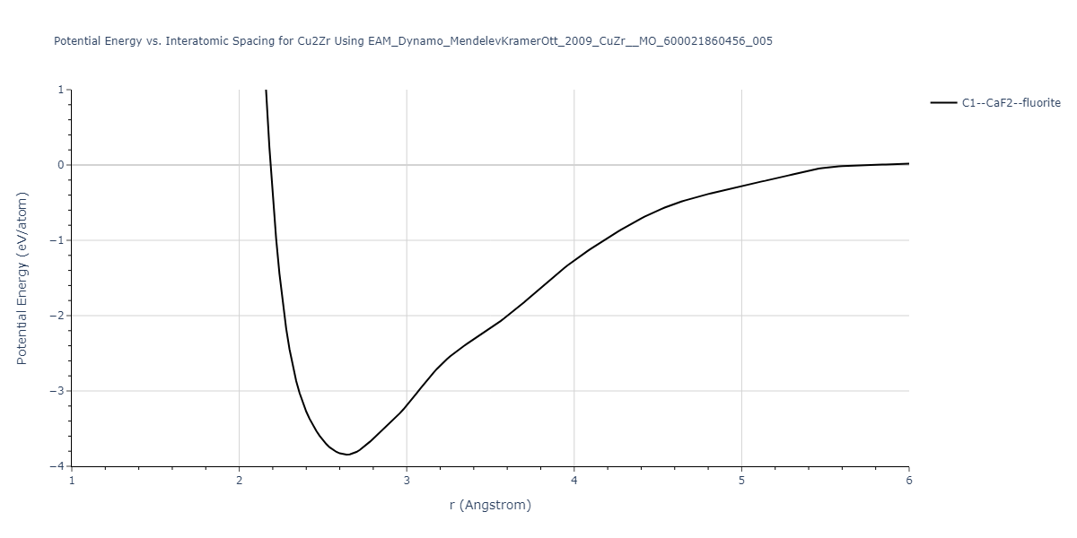 EAM_Dynamo_MendelevKramerOtt_2009_CuZr__MO_600021860456_005/EvsR.Cu2Zr