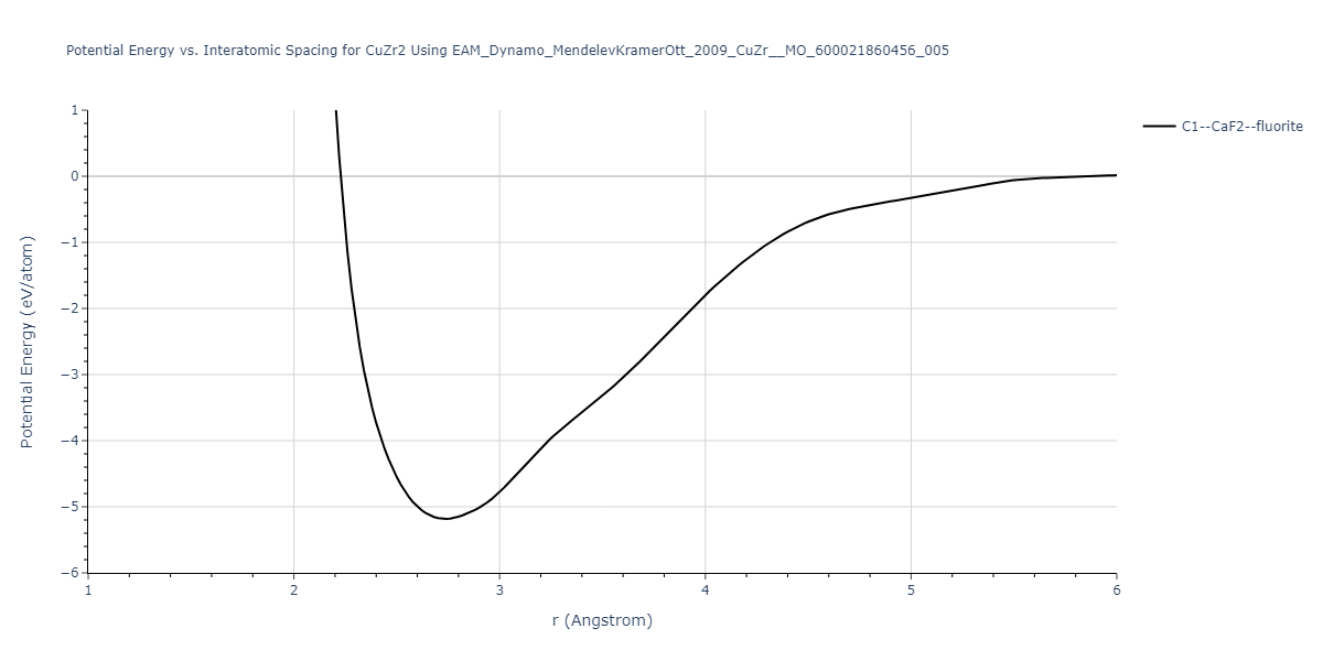 EAM_Dynamo_MendelevKramerOtt_2009_CuZr__MO_600021860456_005/EvsR.CuZr2