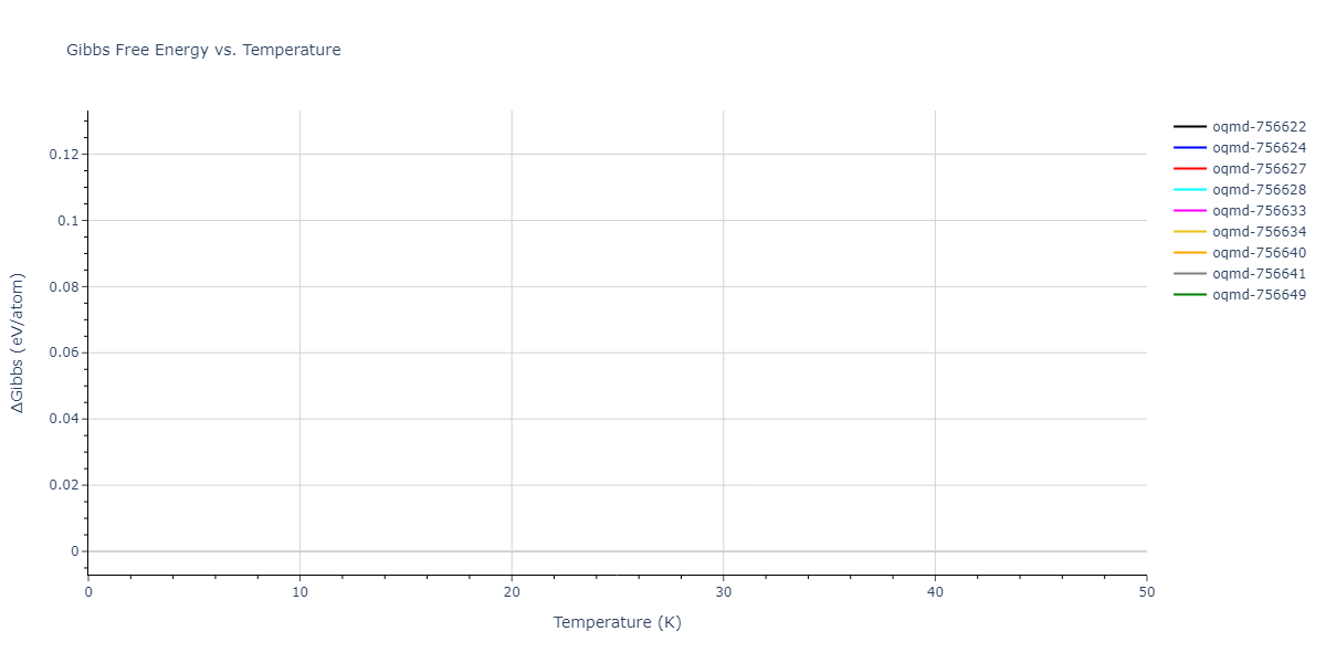 EAM_Dynamo_MendelevKramerOtt_2009_CuZr__MO_600021860456_005/mdthermo.CuZr.G
