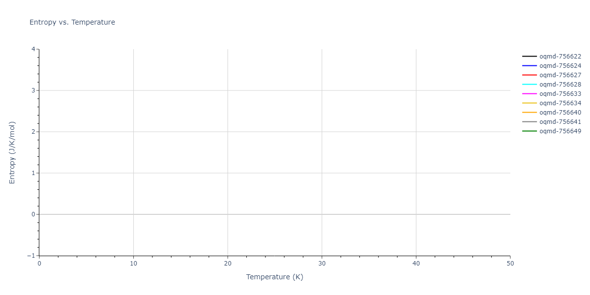 EAM_Dynamo_MendelevKramerOtt_2009_CuZr__MO_600021860456_005/mdthermo.CuZr.S
