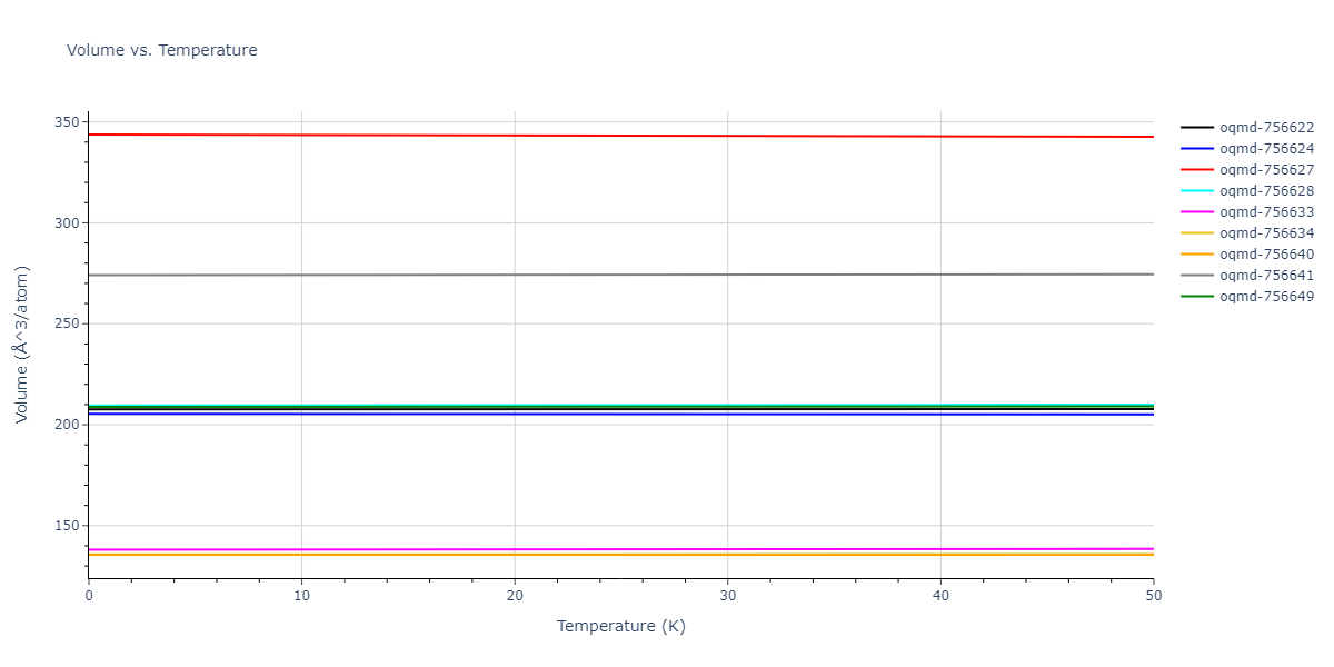 EAM_Dynamo_MendelevKramerOtt_2009_CuZr__MO_600021860456_005/mdthermo.CuZr.V