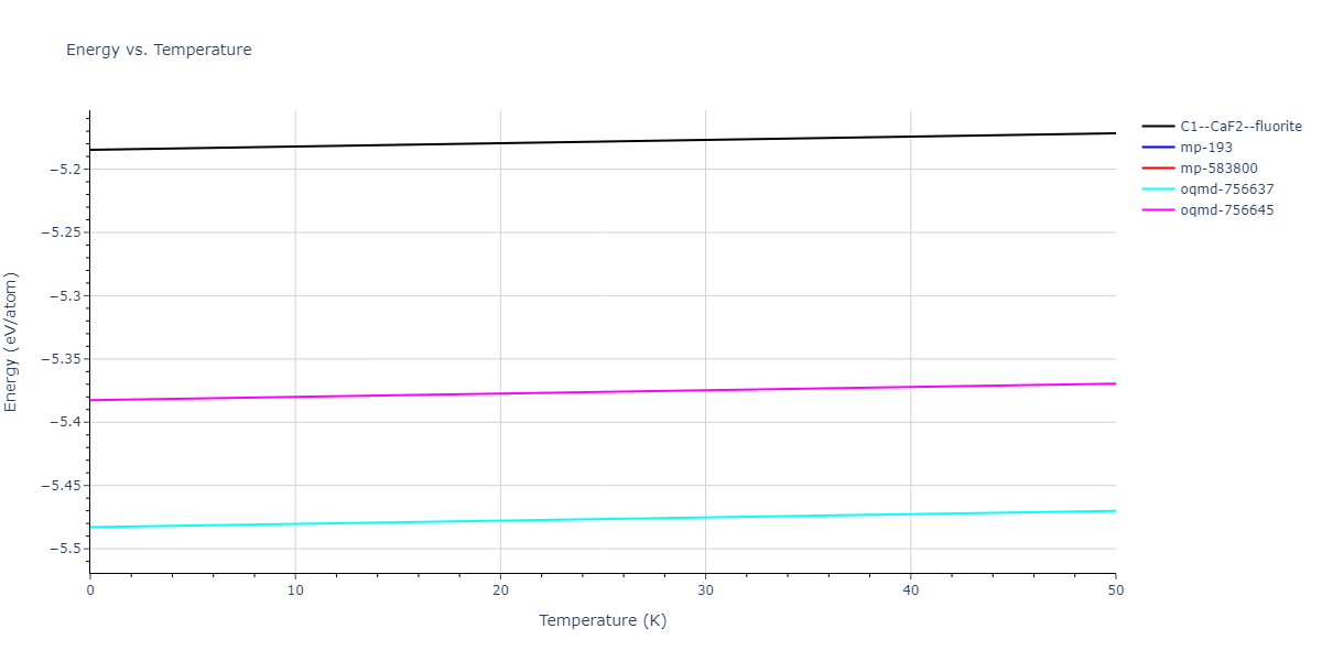 EAM_Dynamo_MendelevKramerOtt_2009_CuZr__MO_600021860456_005/mdthermo.CuZr2.U