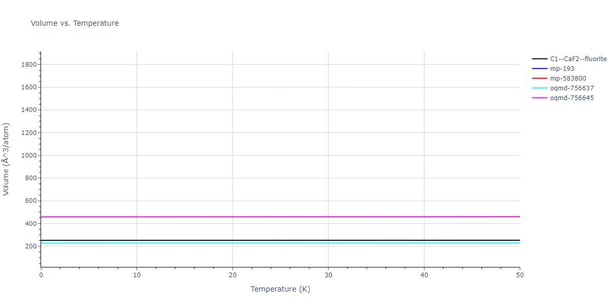 EAM_Dynamo_MendelevKramerOtt_2009_CuZr__MO_600021860456_005/mdthermo.CuZr2.V
