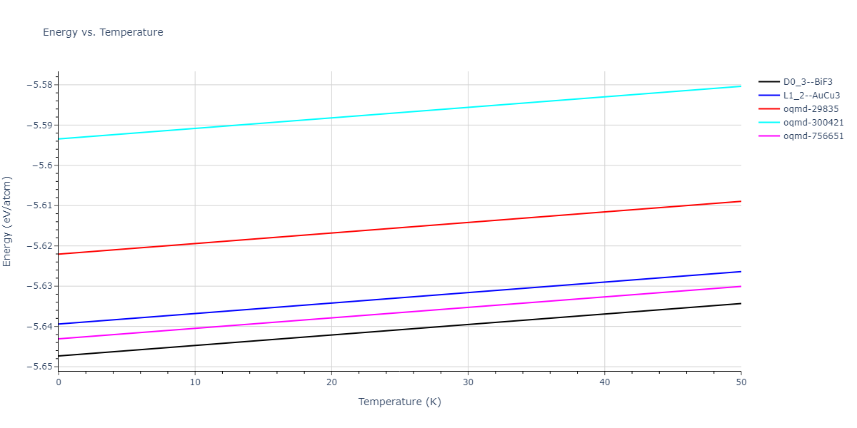 EAM_Dynamo_MendelevKramerOtt_2009_CuZr__MO_600021860456_005/mdthermo.CuZr3.U