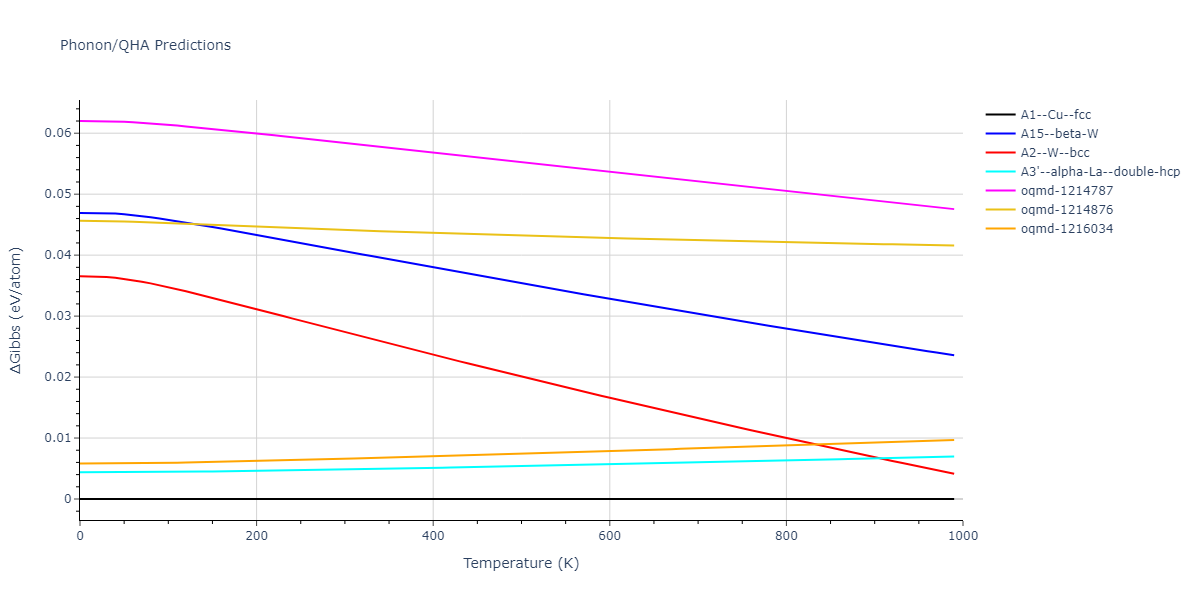 EAM_Dynamo_MendelevKramerOtt_2009_CuZr__MO_600021860456_005/phonon.Cu.G.png