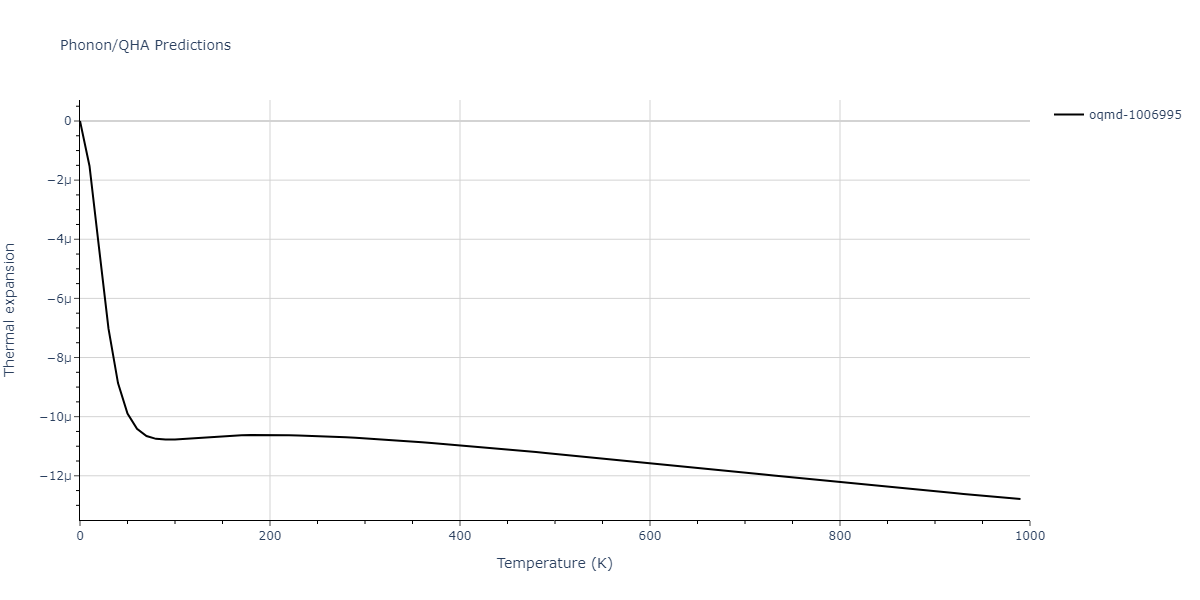 EAM_Dynamo_MendelevKramerOtt_2009_CuZr__MO_600021860456_005/phonon.Cu2Zr5.alpha.png