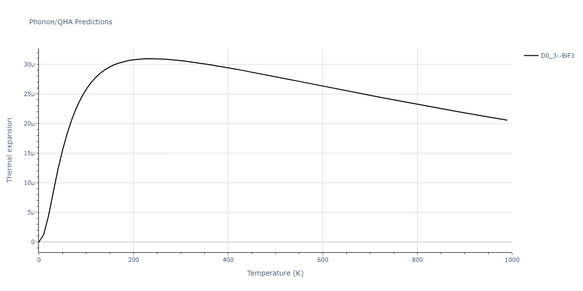 EAM_Dynamo_MendelevKramerOtt_2009_CuZr__MO_600021860456_005/phonon.Cu3Zr.alpha.png