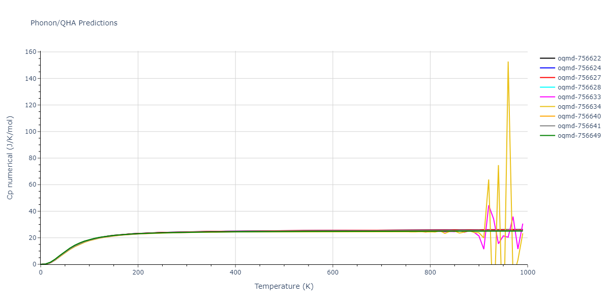 EAM_Dynamo_MendelevKramerOtt_2009_CuZr__MO_600021860456_005/phonon.CuZr.Cp-num.png