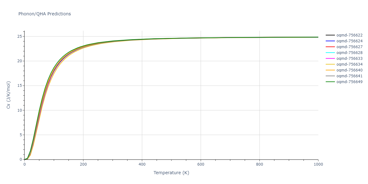 EAM_Dynamo_MendelevKramerOtt_2009_CuZr__MO_600021860456_005/phonon.CuZr.Cv.png