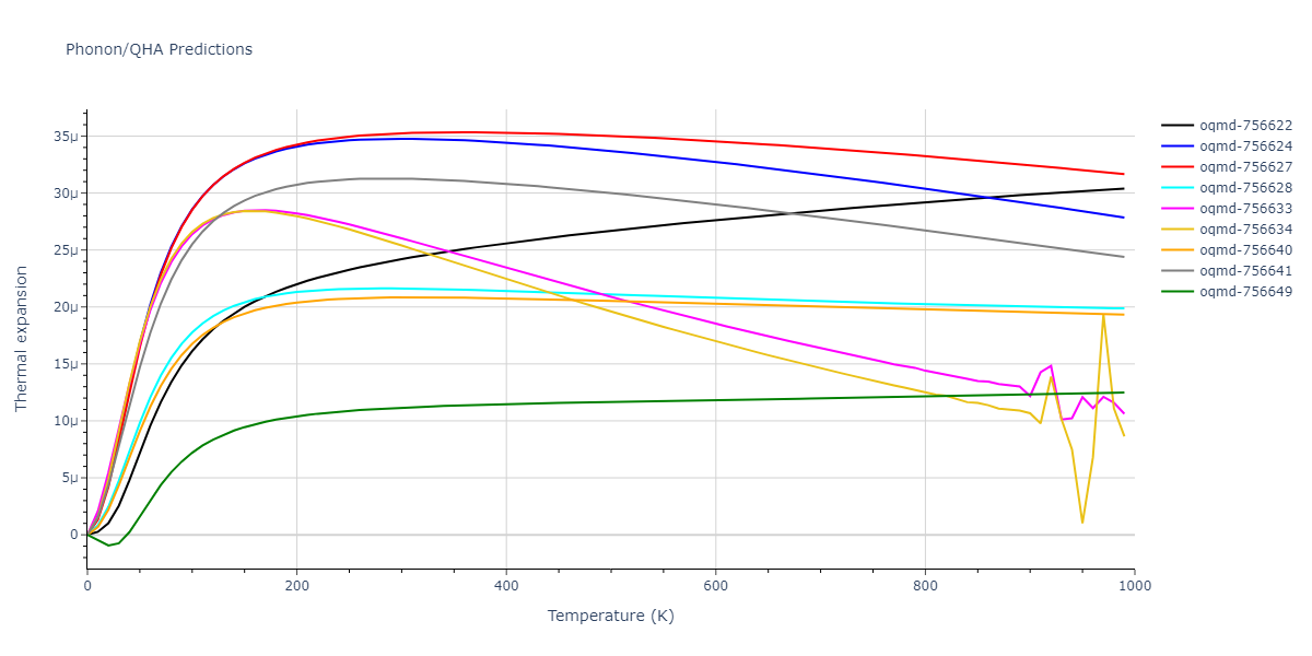 EAM_Dynamo_MendelevKramerOtt_2009_CuZr__MO_600021860456_005/phonon.CuZr.alpha.png