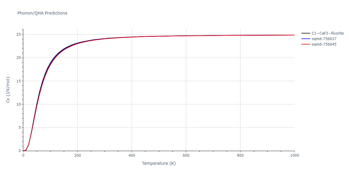 EAM_Dynamo_MendelevKramerOtt_2009_CuZr__MO_600021860456_005/phonon.CuZr2.Cv.png