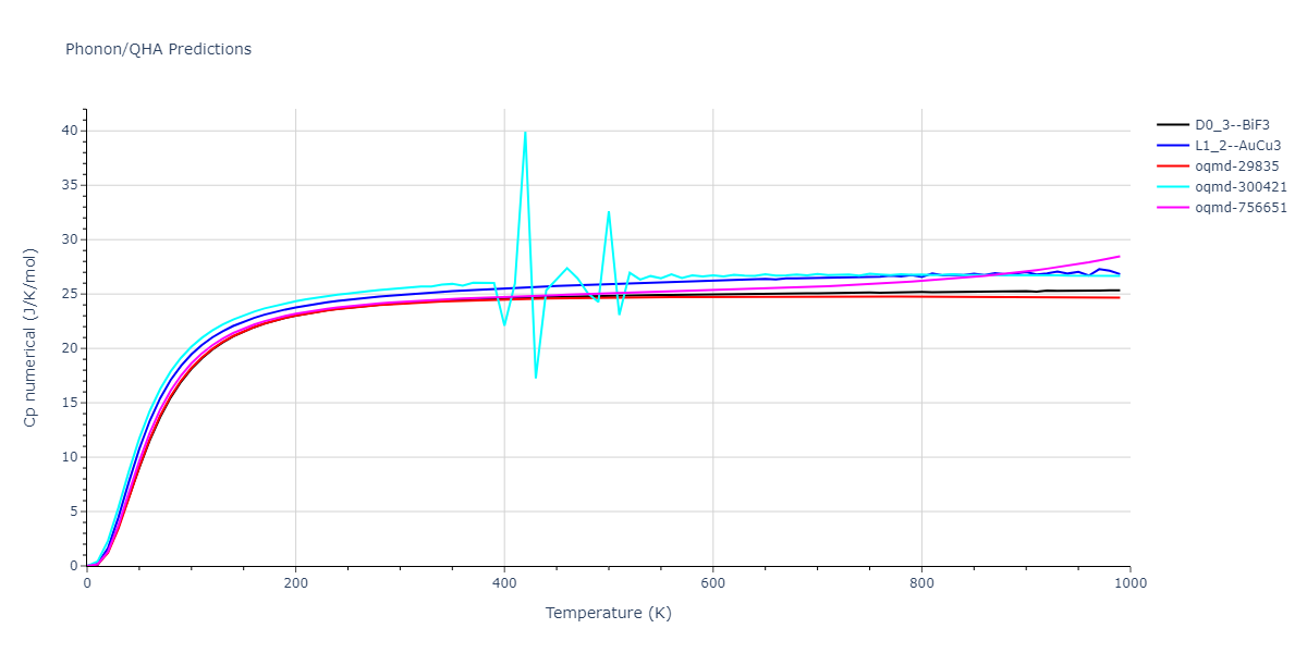 EAM_Dynamo_MendelevKramerOtt_2009_CuZr__MO_600021860456_005/phonon.CuZr3.Cp-num.png