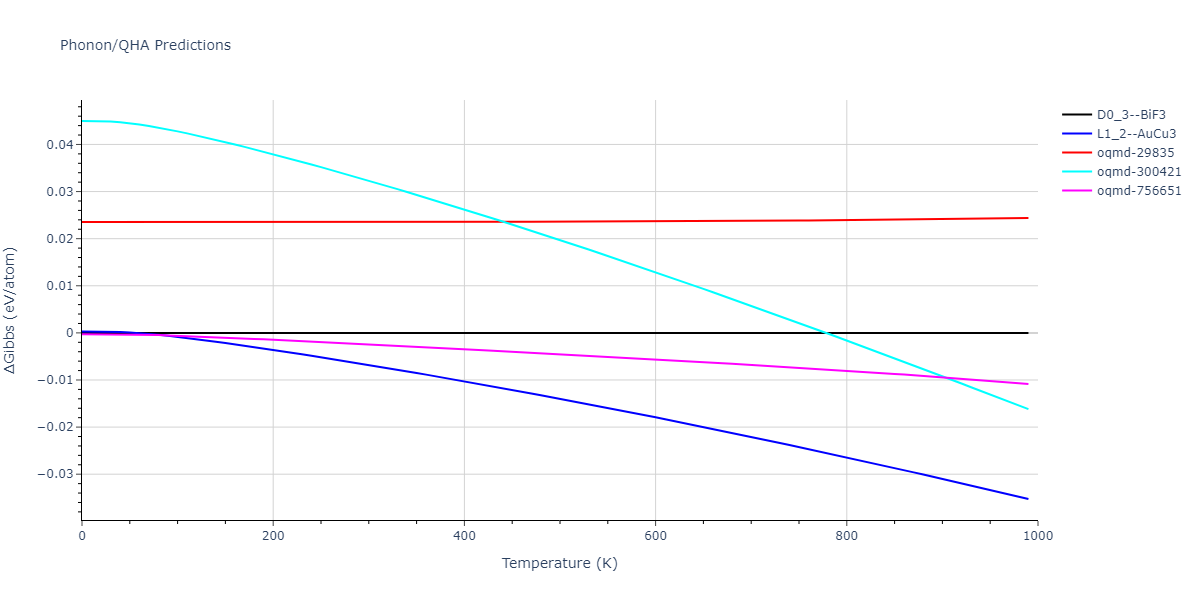 EAM_Dynamo_MendelevKramerOtt_2009_CuZr__MO_600021860456_005/phonon.CuZr3.G.png