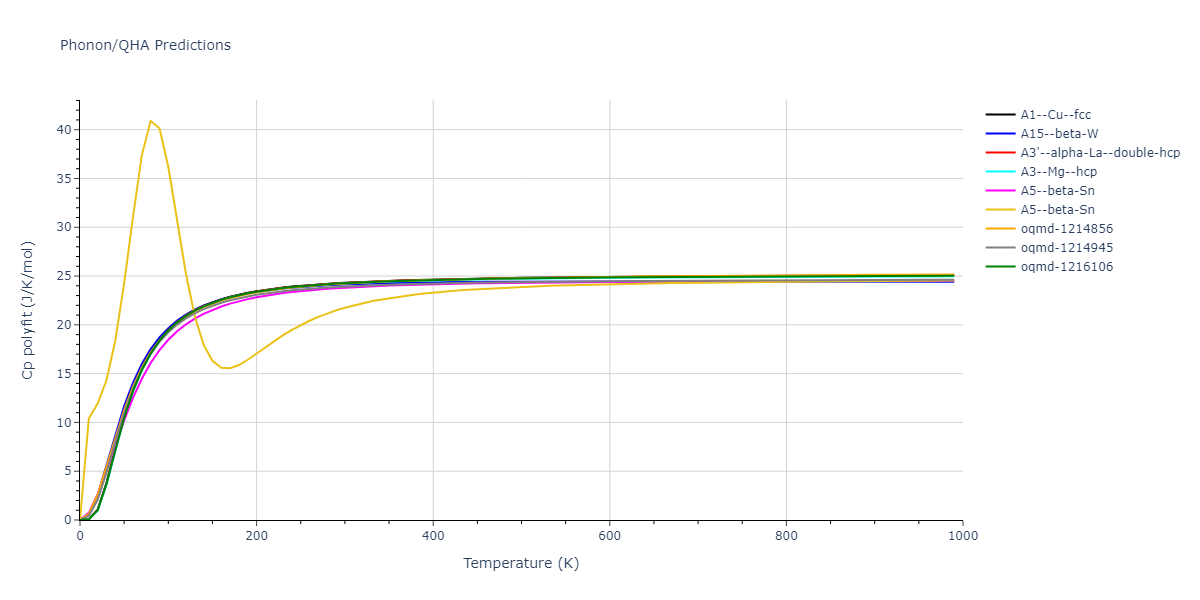 EAM_Dynamo_MendelevKramerOtt_2009_CuZr__MO_600021860456_005/phonon.Zr.Cp-poly.png