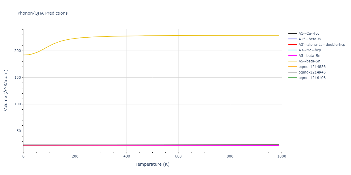 EAM_Dynamo_MendelevKramerOtt_2009_CuZr__MO_600021860456_005/phonon.Zr.V.png