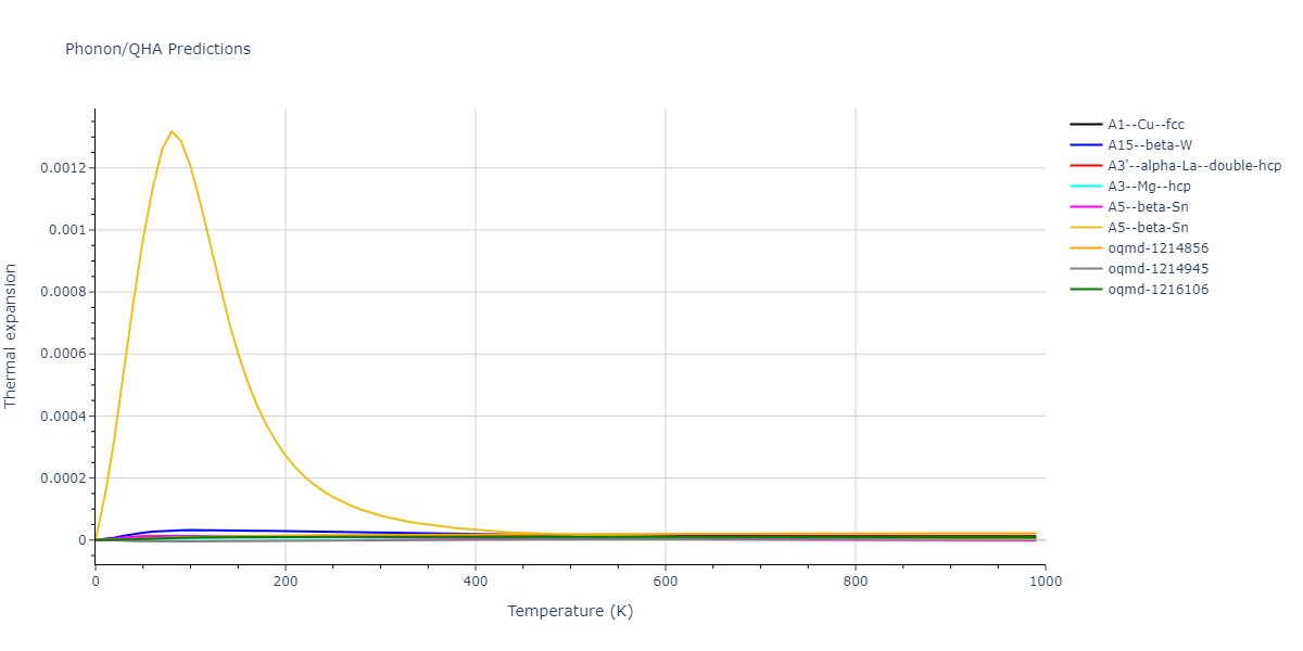 EAM_Dynamo_MendelevKramerOtt_2009_CuZr__MO_600021860456_005/phonon.Zr.alpha.png