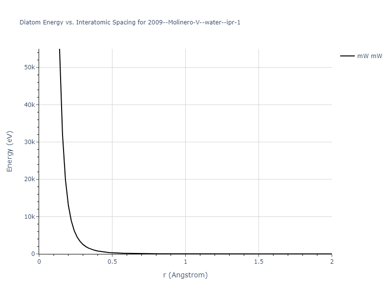 2009--Molinero-V--water--ipr-1/diatom_short