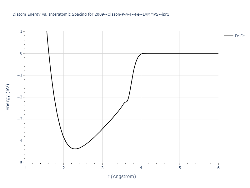 2009--Olsson-P-A-T--Fe--LAMMPS--ipr1/diatom