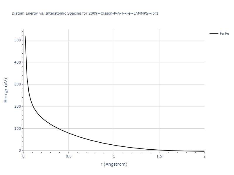 2009--Olsson-P-A-T--Fe--LAMMPS--ipr1/diatom_short