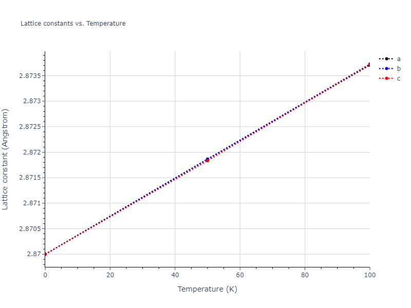 2009--Olsson-P-A-T--Fe--LAMMPS--ipr1/mdsolid.Fe.A2--W--bcc.529b90ec.a