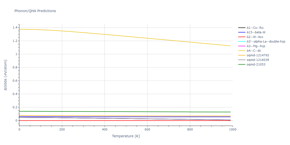 2009--Olsson-P-A-T--Fe--LAMMPS--ipr1/phonon.Fe.G.png