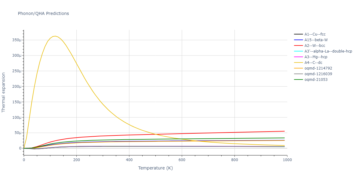 2009--Olsson-P-A-T--Fe--LAMMPS--ipr1/phonon.Fe.alpha.png