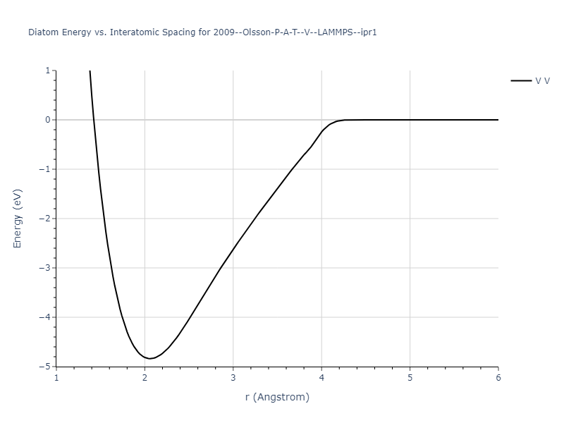 2009--Olsson-P-A-T--V--LAMMPS--ipr1/diatom