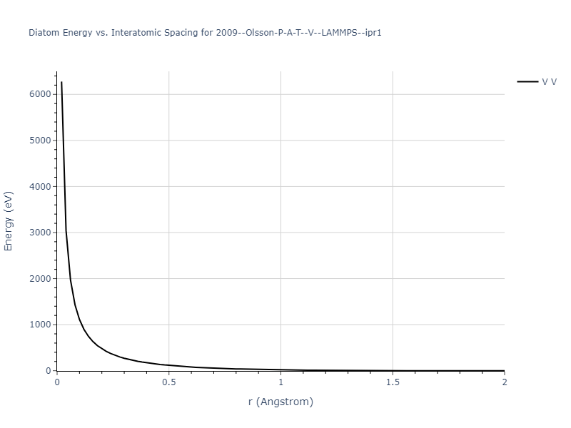 2009--Olsson-P-A-T--V--LAMMPS--ipr1/diatom_short