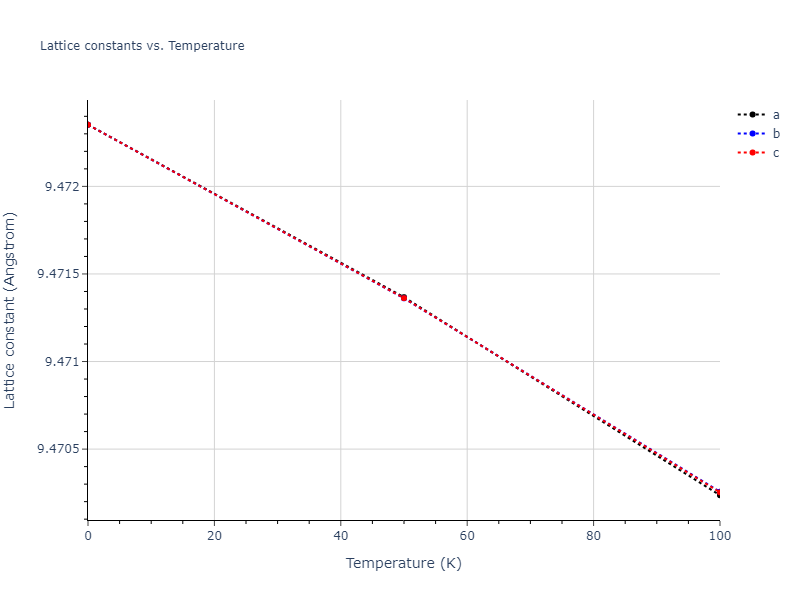 2009--Olsson-P-A-T--V--LAMMPS--ipr1/mdsolid.V.oqmd-1214850.a7f7f7b3.a