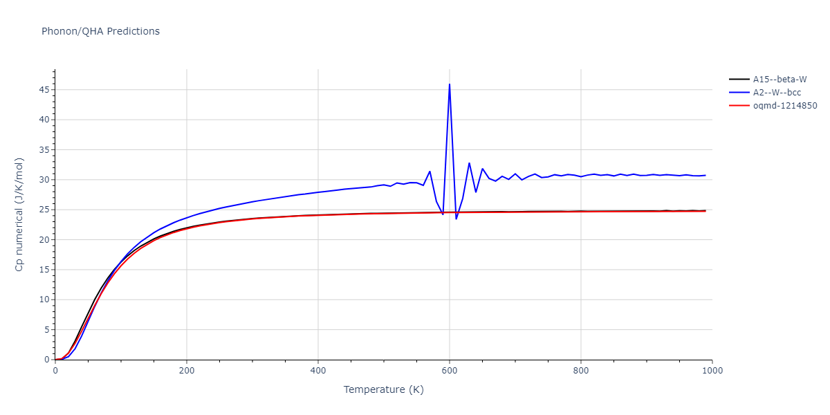 2009--Olsson-P-A-T--V--LAMMPS--ipr1/phonon.V.Cp-num.png