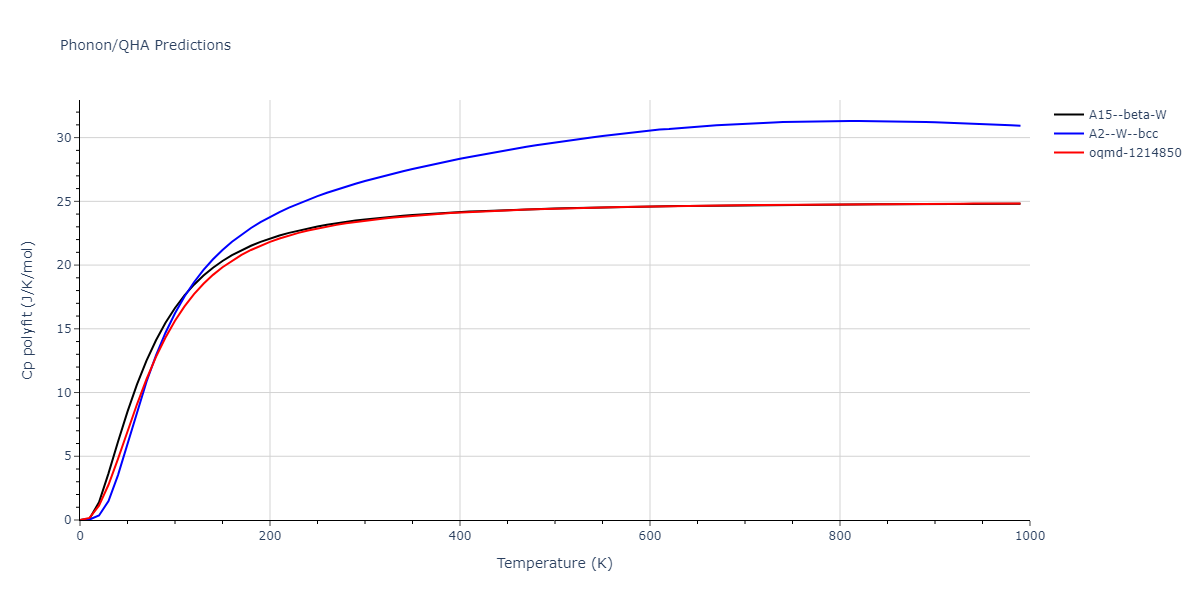 2009--Olsson-P-A-T--V--LAMMPS--ipr1/phonon.V.Cp-poly.png