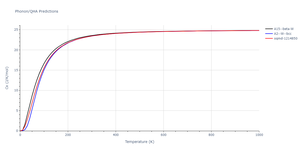 2009--Olsson-P-A-T--V--LAMMPS--ipr1/phonon.V.Cv.png