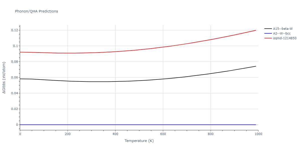 2009--Olsson-P-A-T--V--LAMMPS--ipr1/phonon.V.G.png