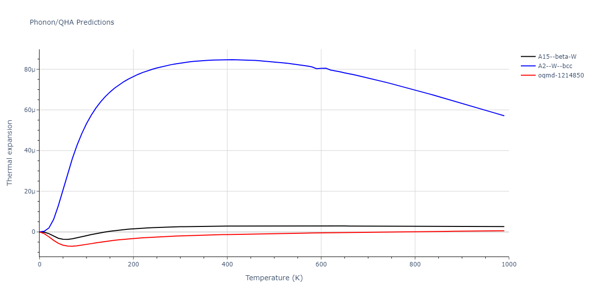 2009--Olsson-P-A-T--V--LAMMPS--ipr1/phonon.V.alpha.png